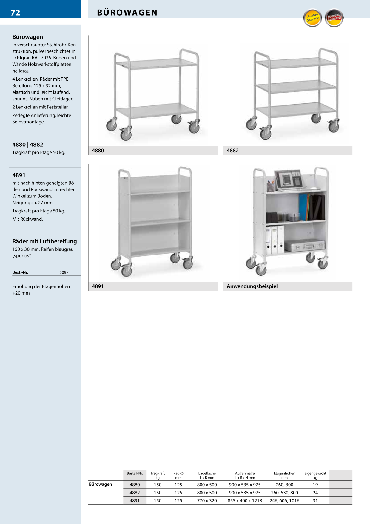 Catalog Overview Image