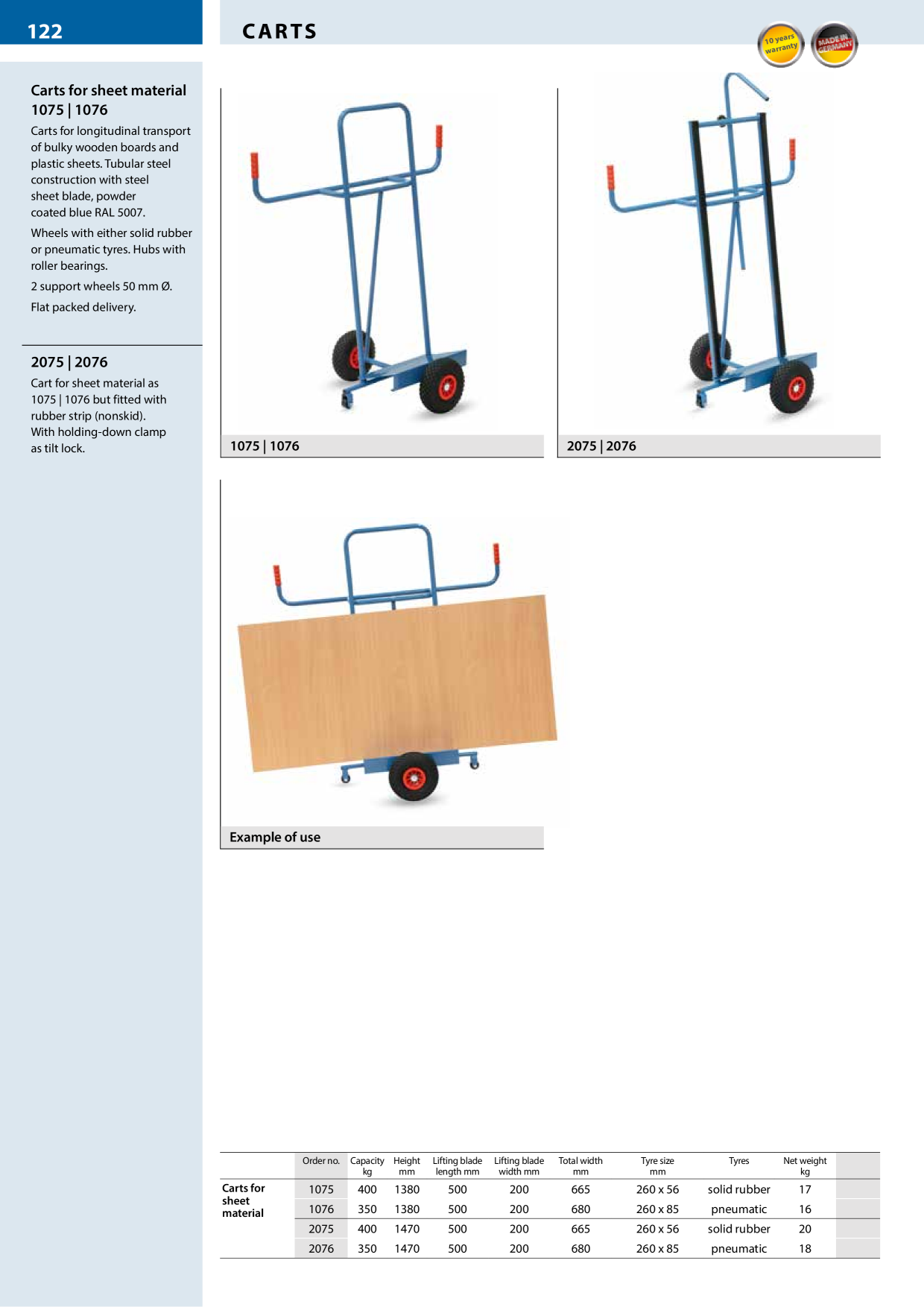 Catalog Overview Image