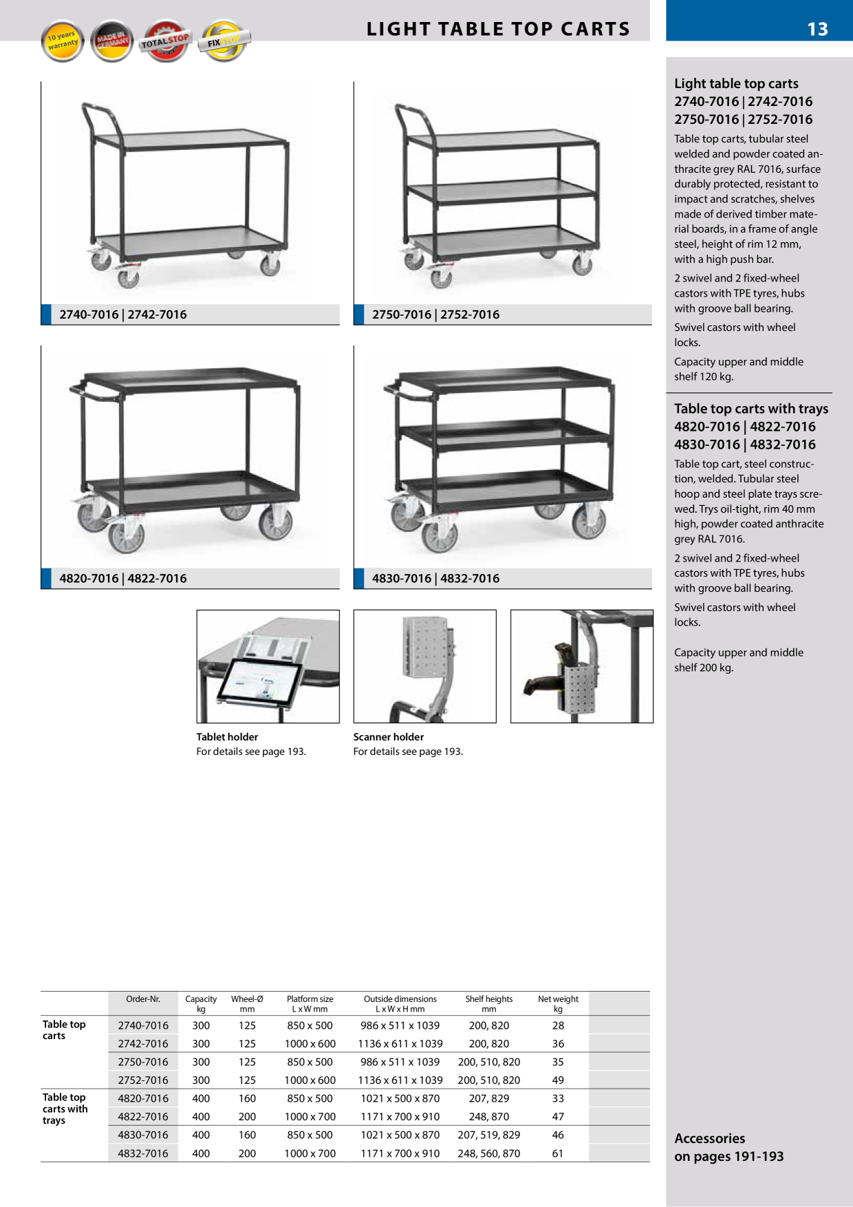 Catalog Overview Image