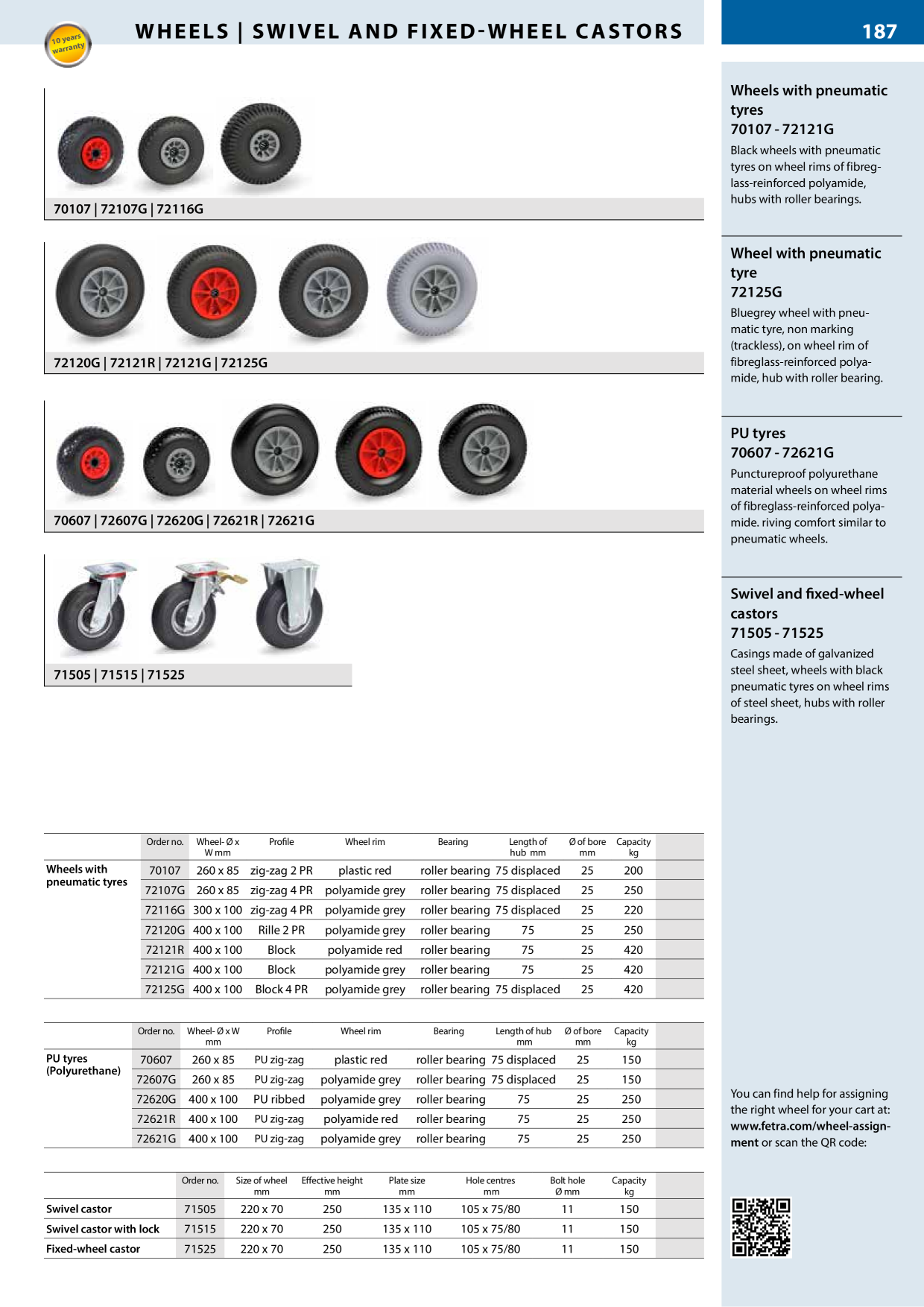 Catalog Overview Image