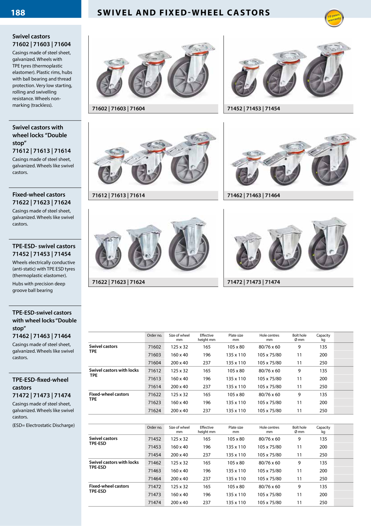 Anteprima del catalogo