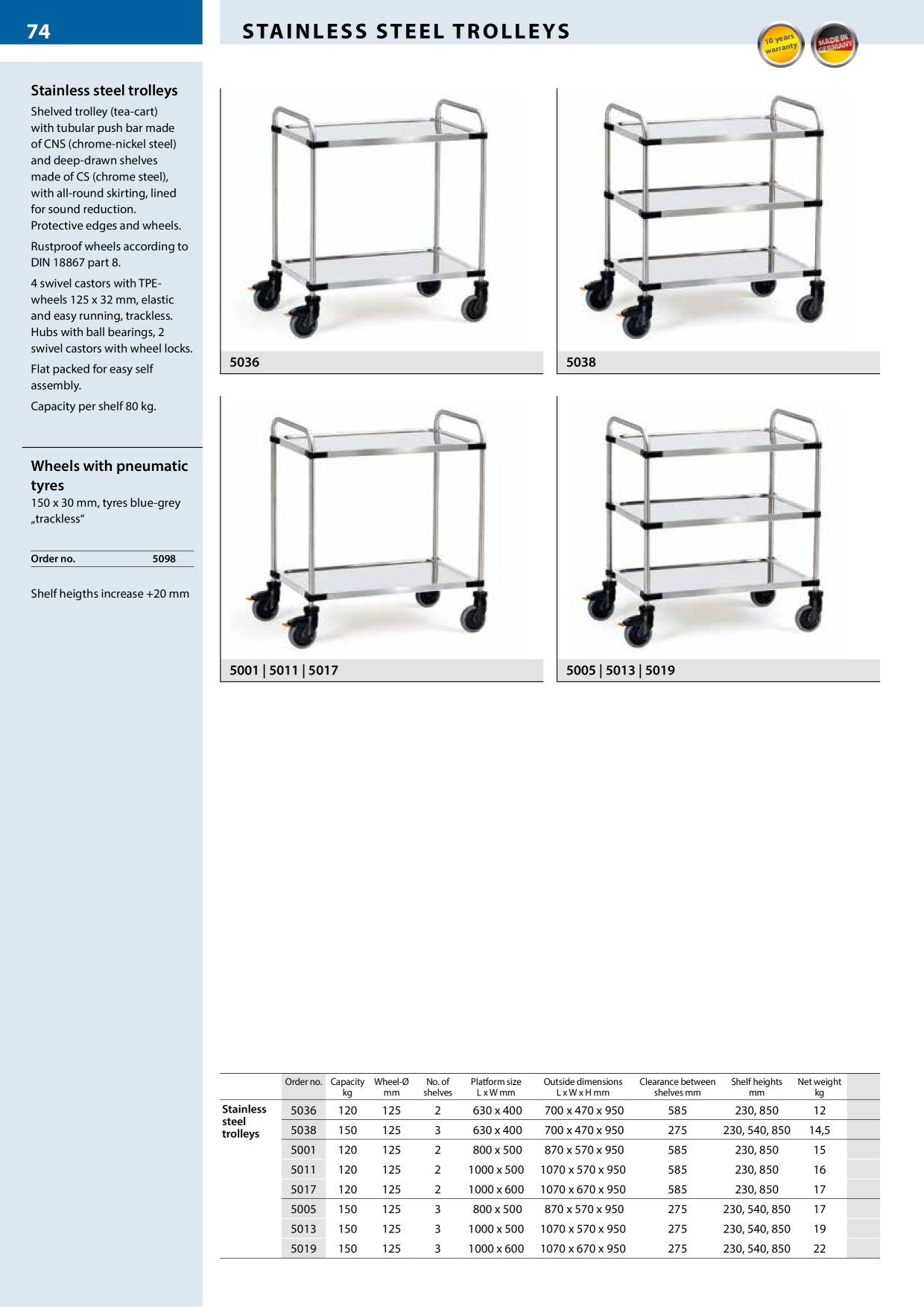 Catalog Overview Image