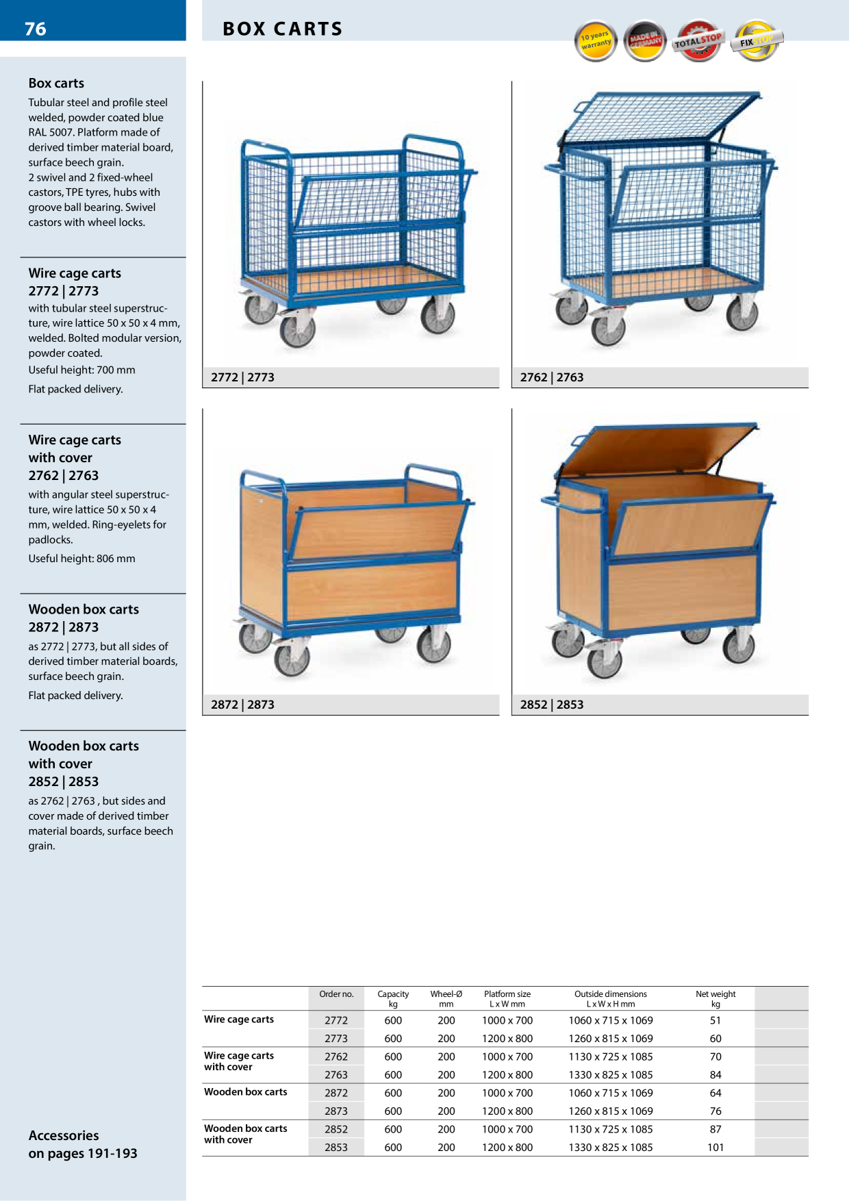 Catalog Overview Image