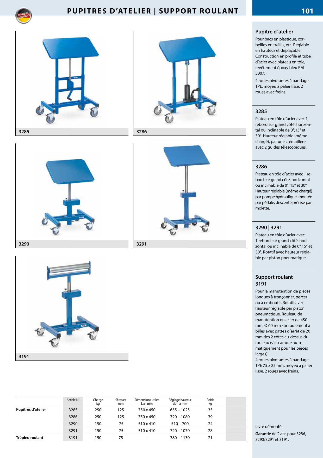 Catalog Overview Image