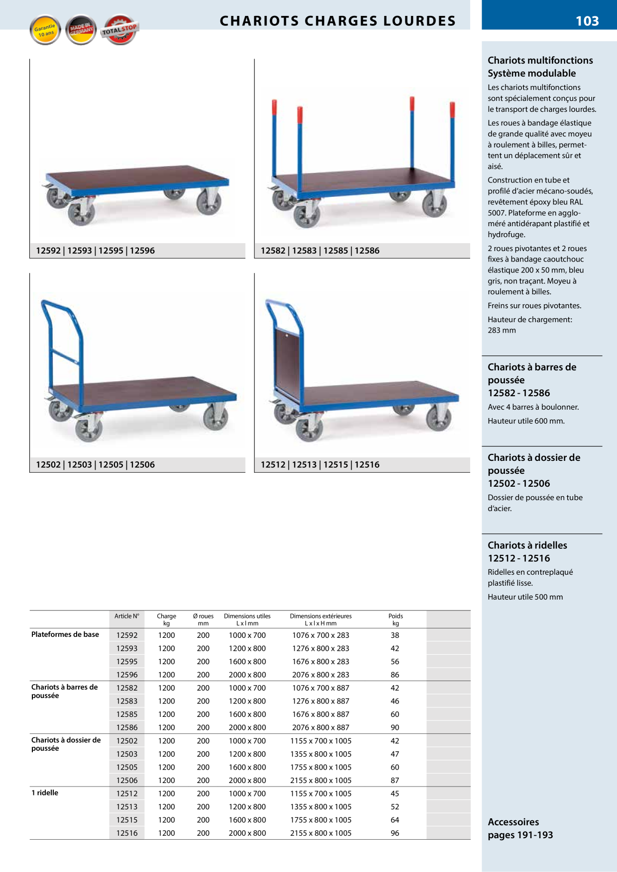 Catalog Overview Image