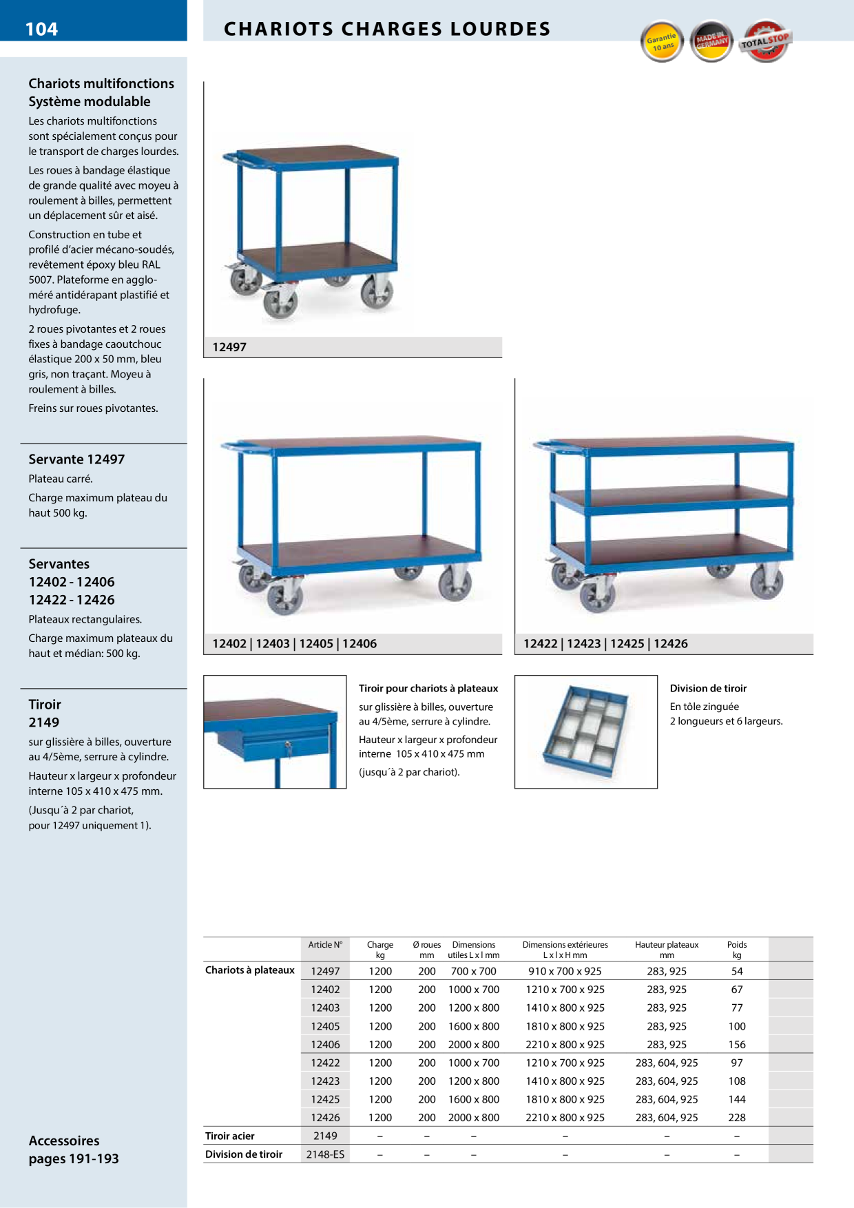 Catalog Overview Image
