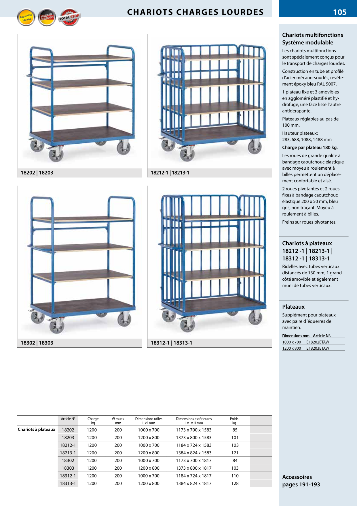 Catalog Overview Image