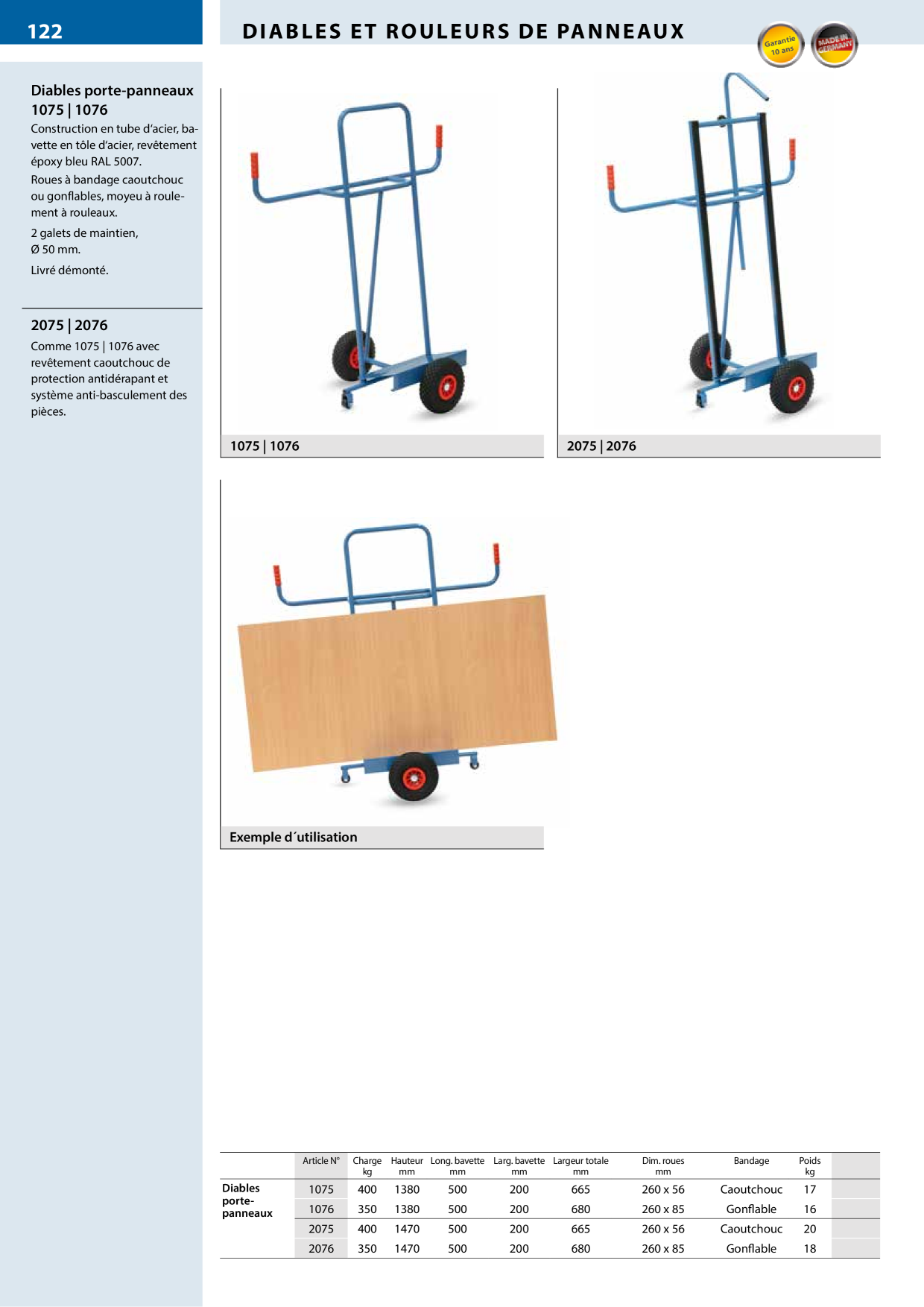 Catalog Overview Image