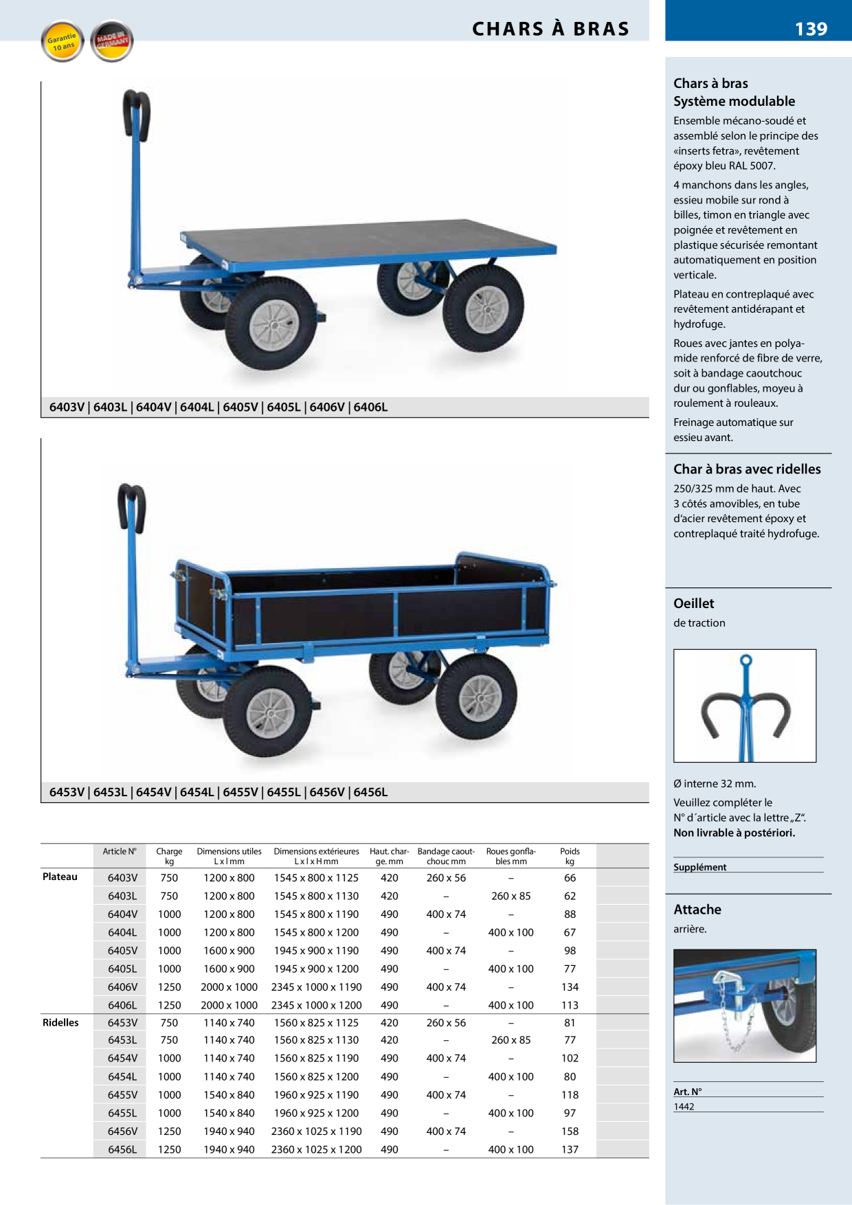 Catalog Overview Image