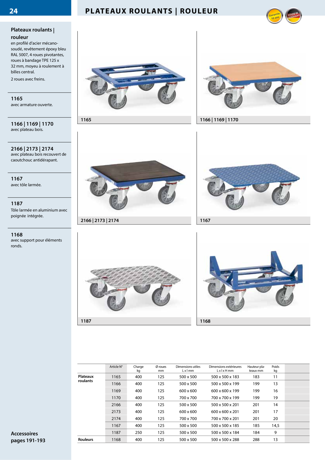 Catalog Overview Image