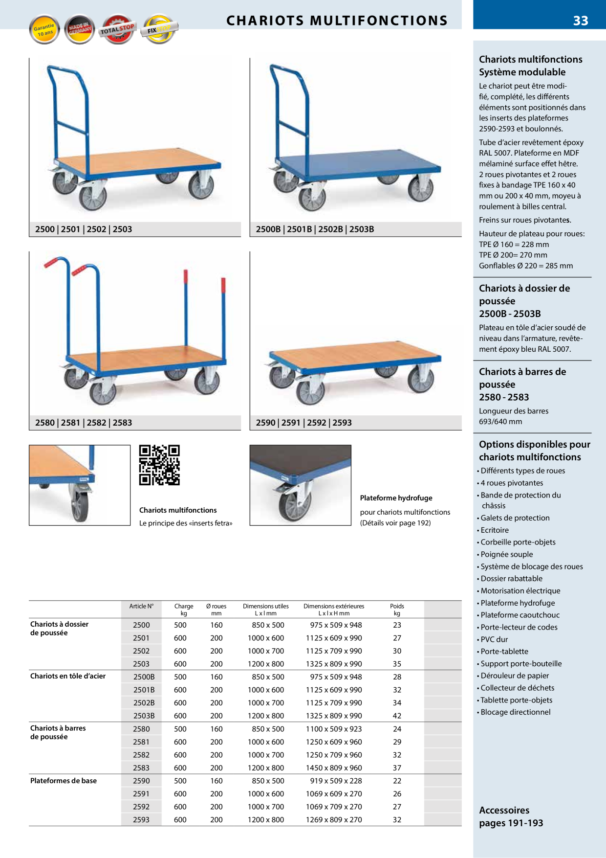 Catalog Overview Image