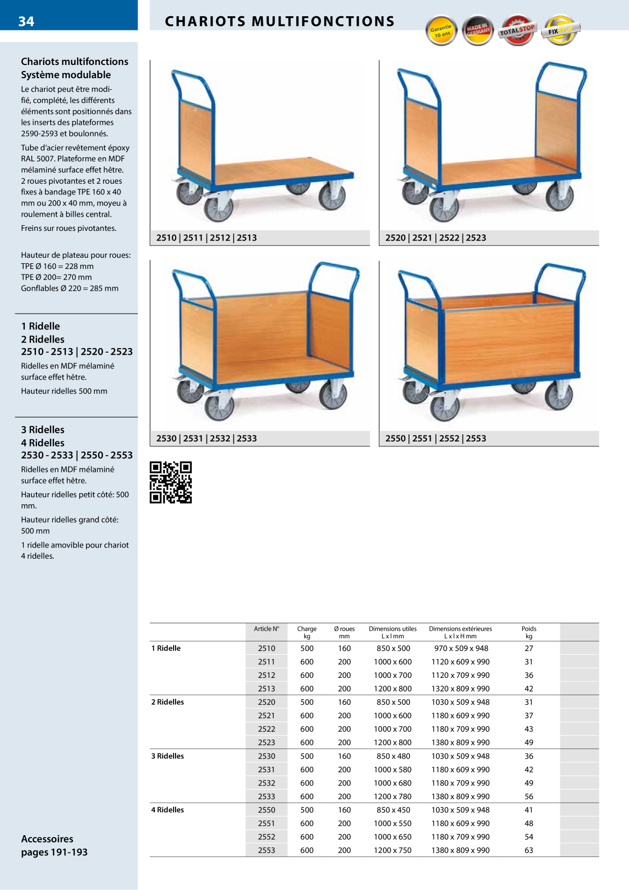 Catalog Overview Image