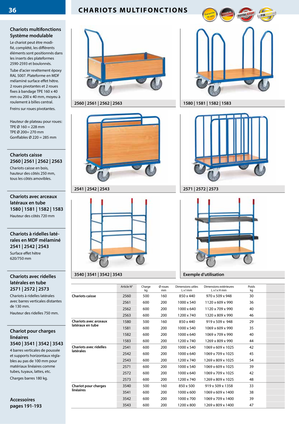 Catalog Overview Image