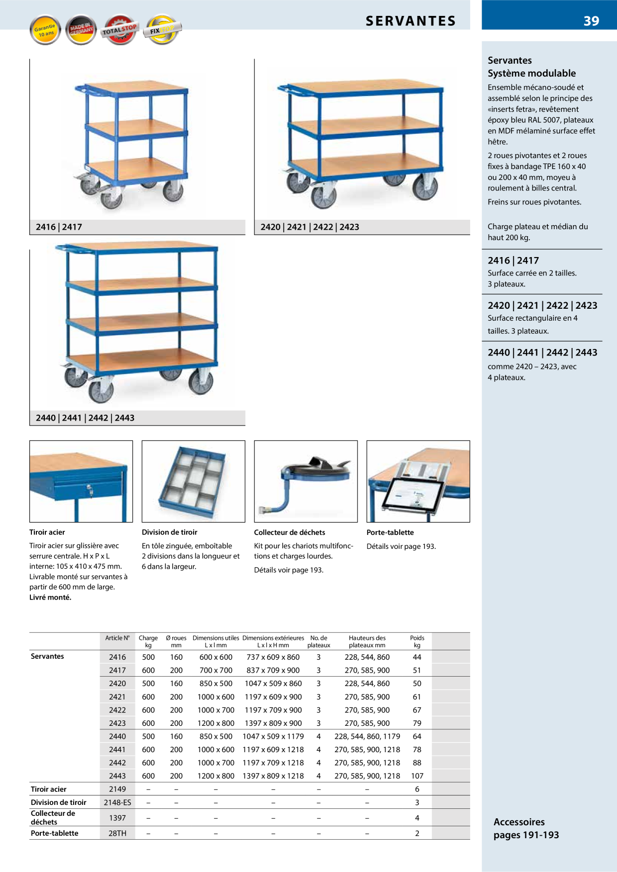 Catalog Overview Image