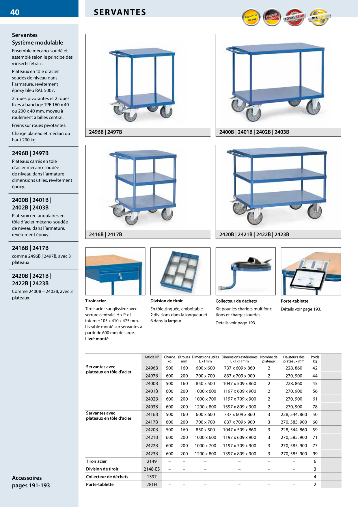 Catalog Overview Image