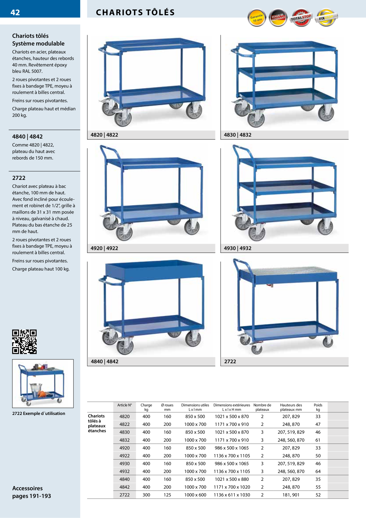 Catalog Overview Image