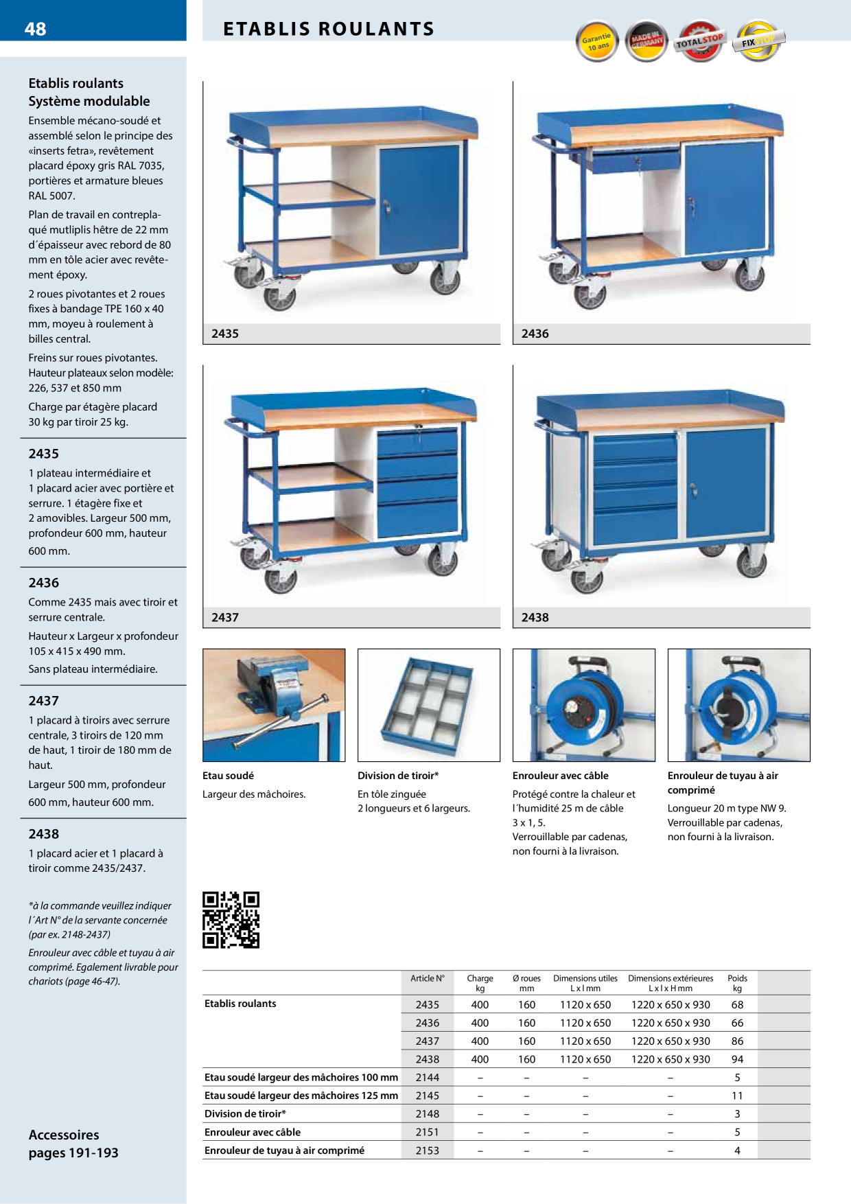 Catalog Overview Image