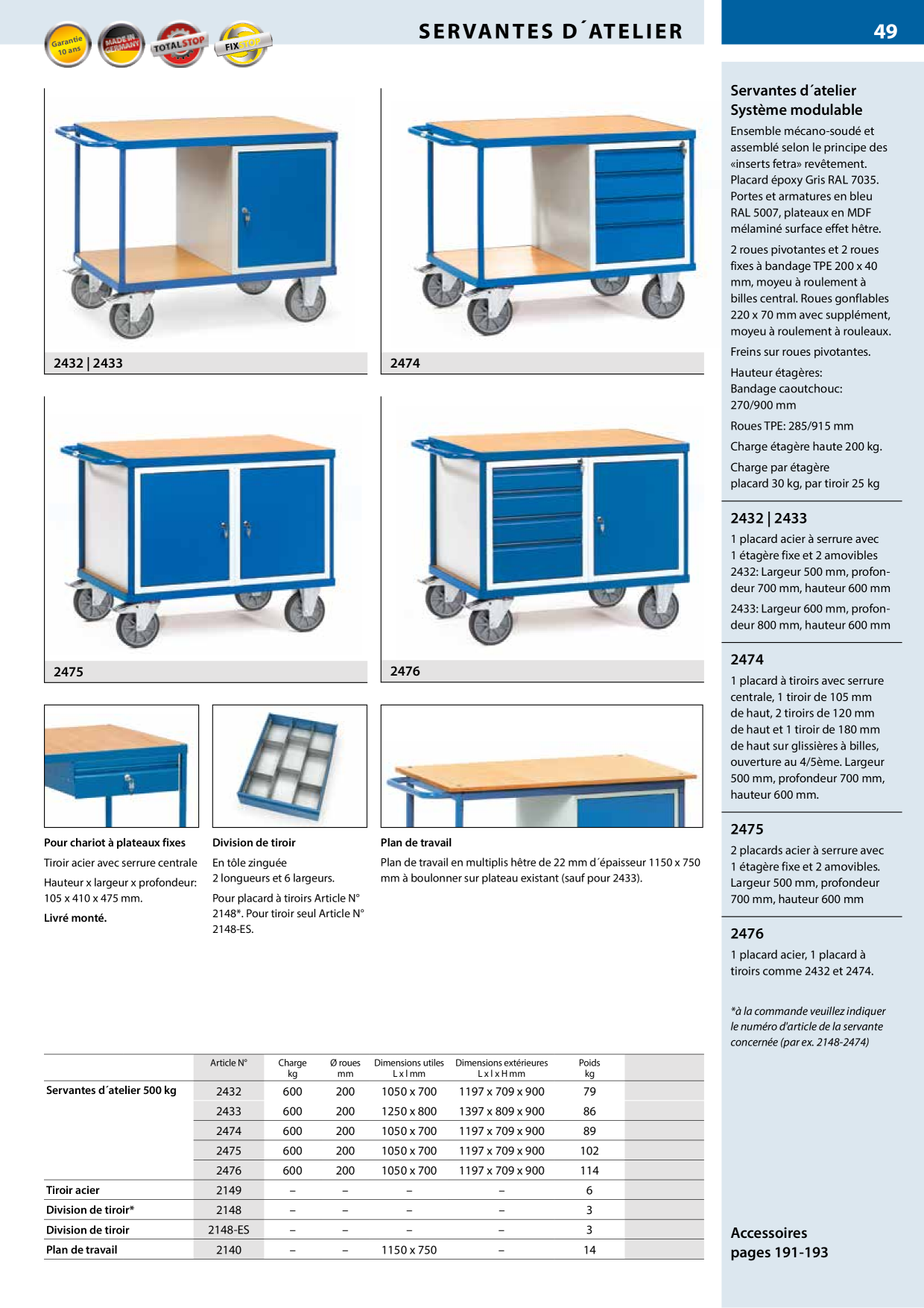 Catalog Overview Image