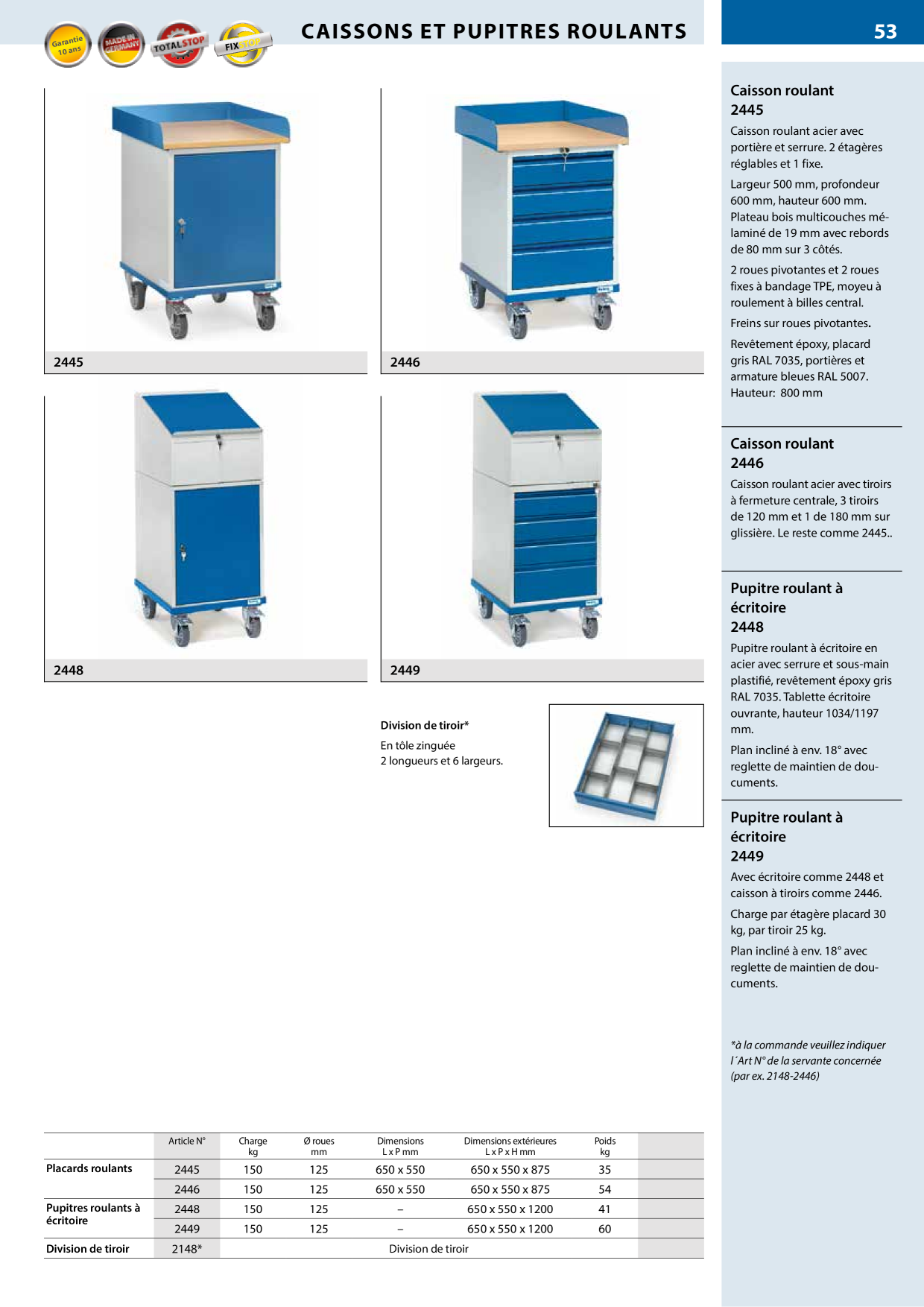 Catalog Overview Image