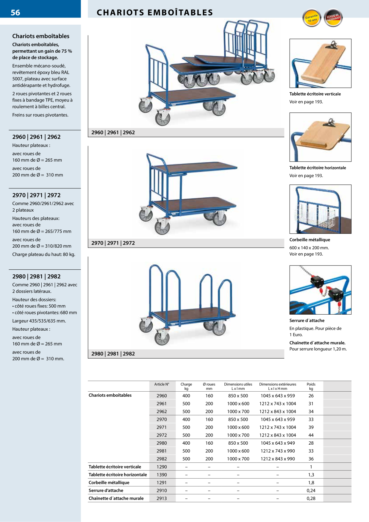 Catalog Overview Image