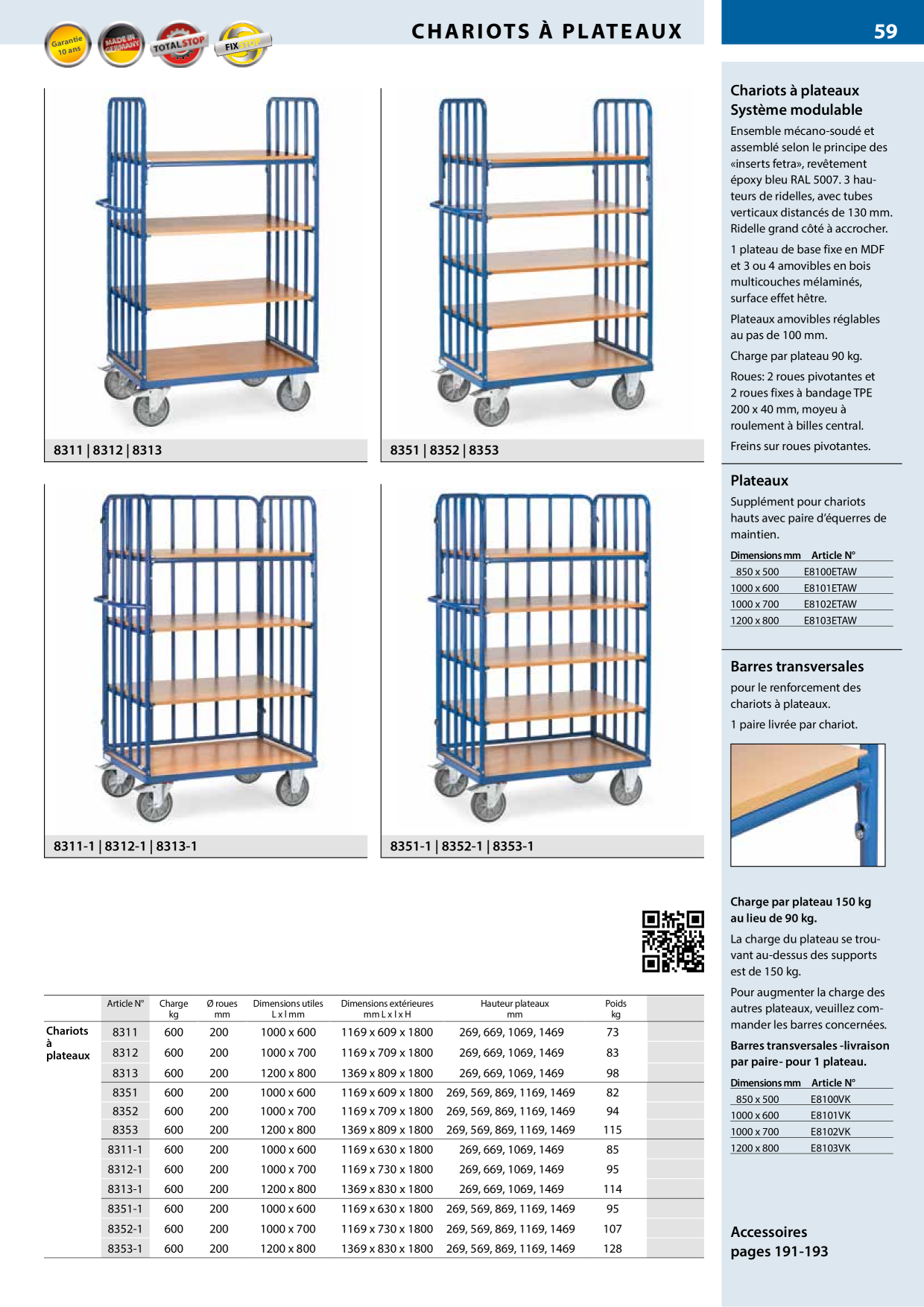 Catalog Overview Image