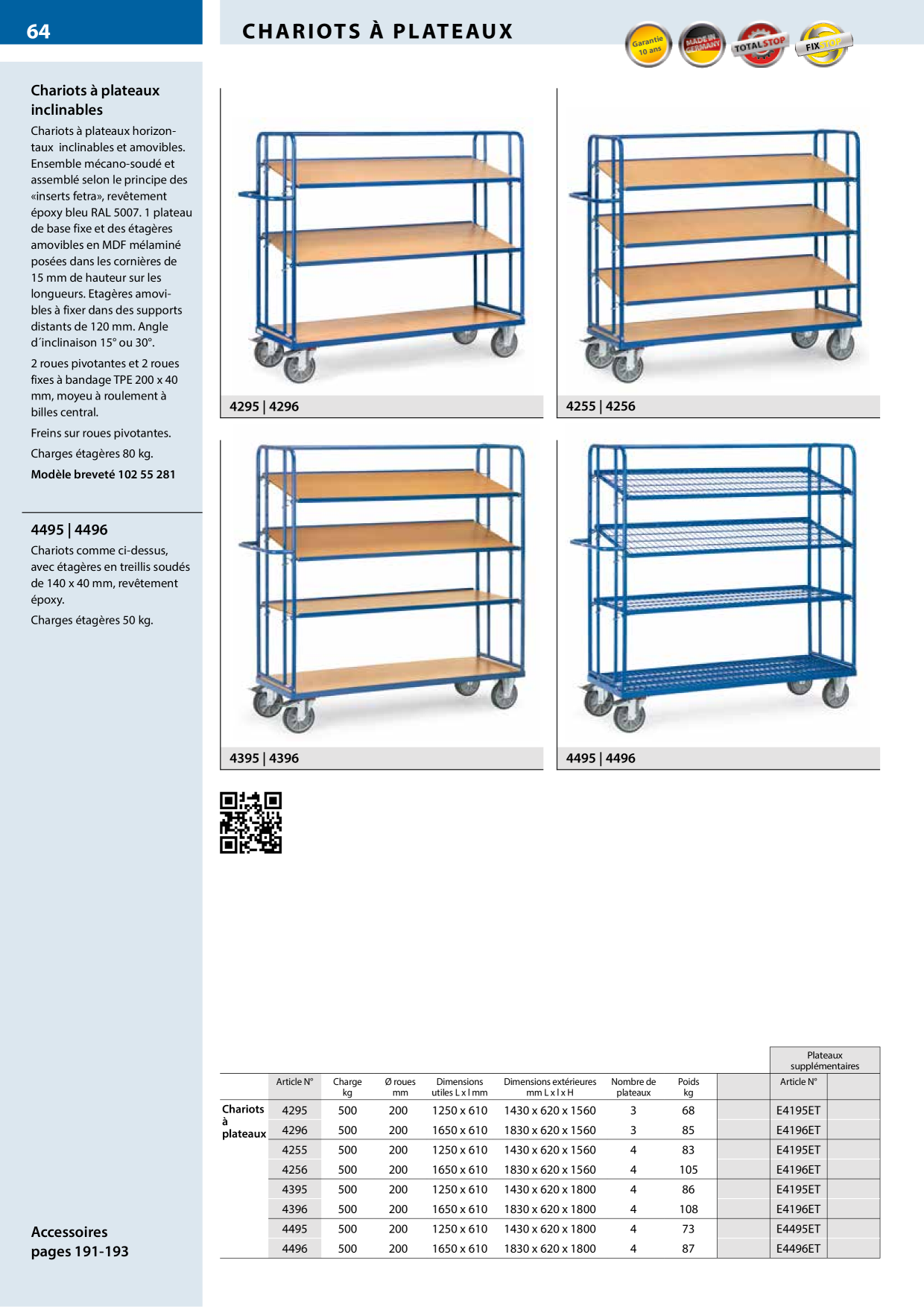 Catalog Overview Image
