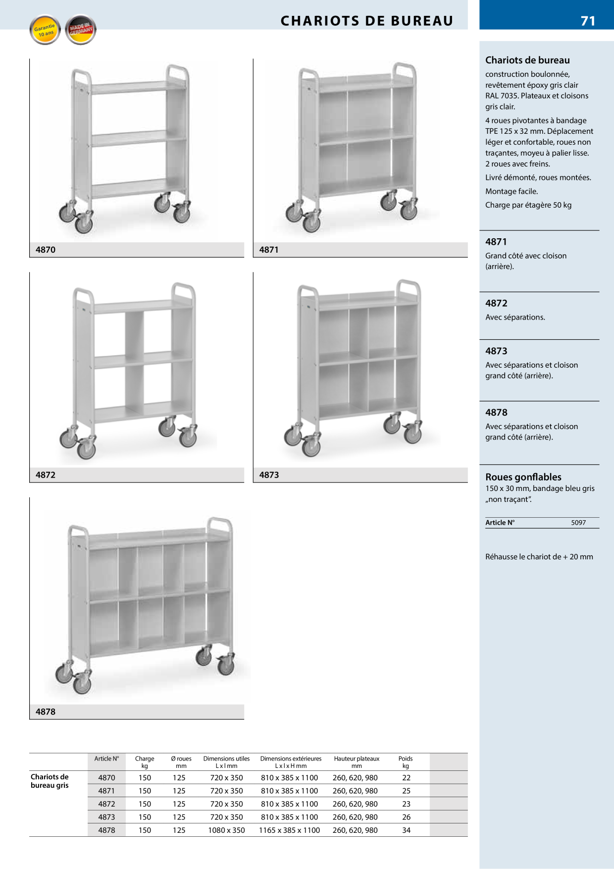 Catalog Overview Image