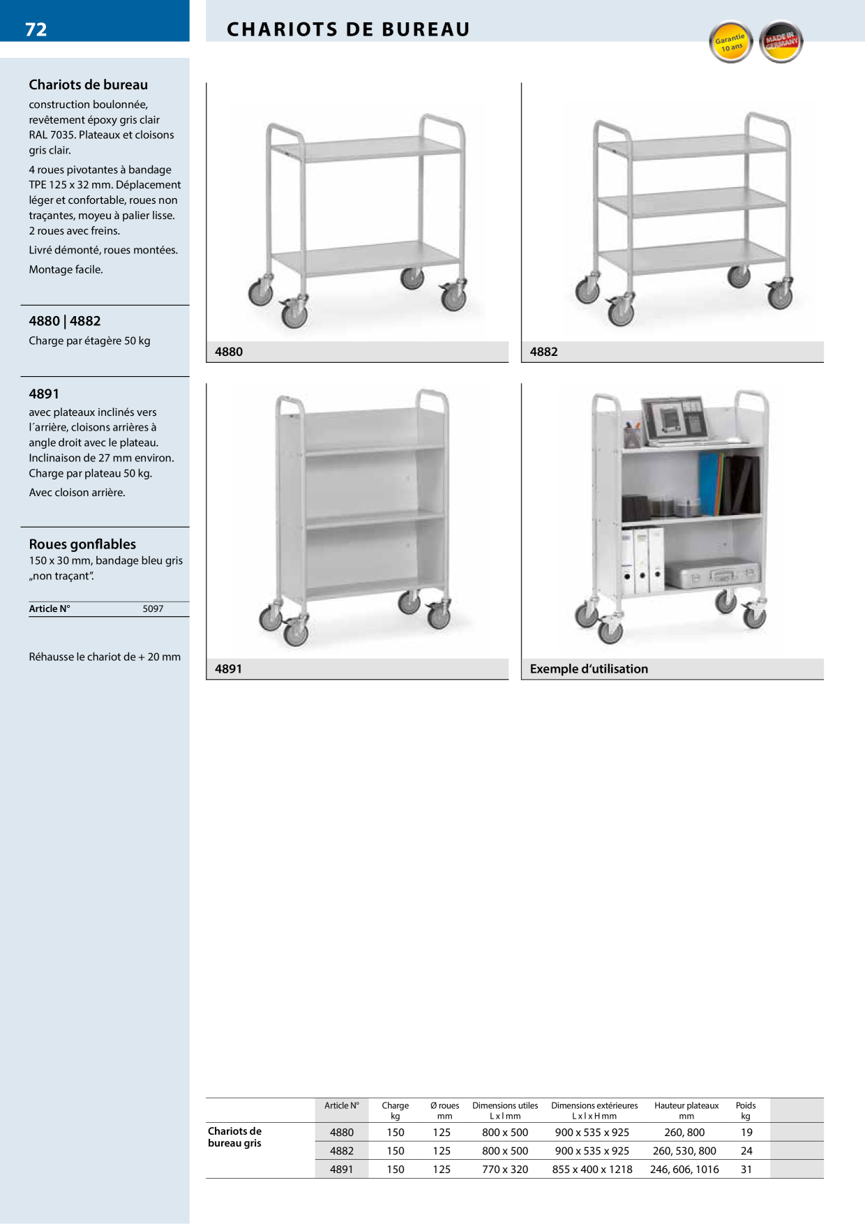 Catalog Overview Image