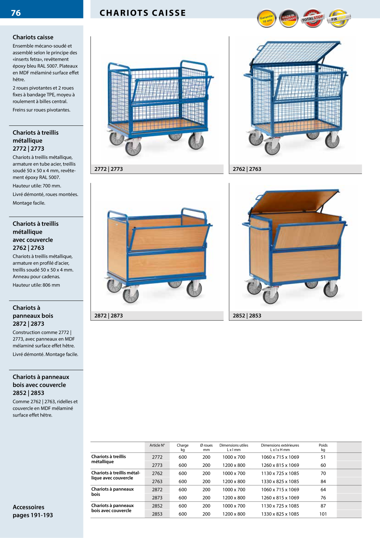 Catalog Overview Image