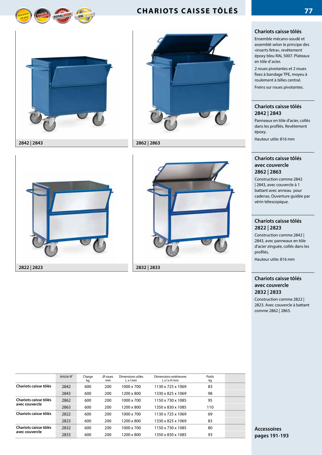 Catalog Overview Image