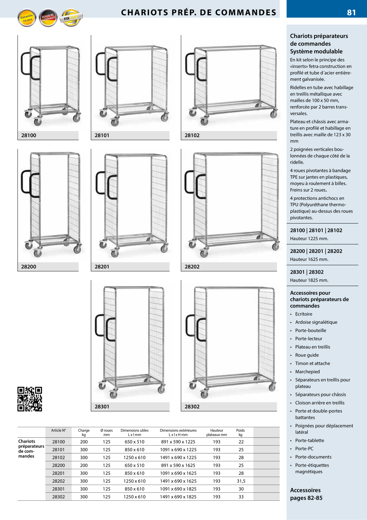 Catalog Overview Image