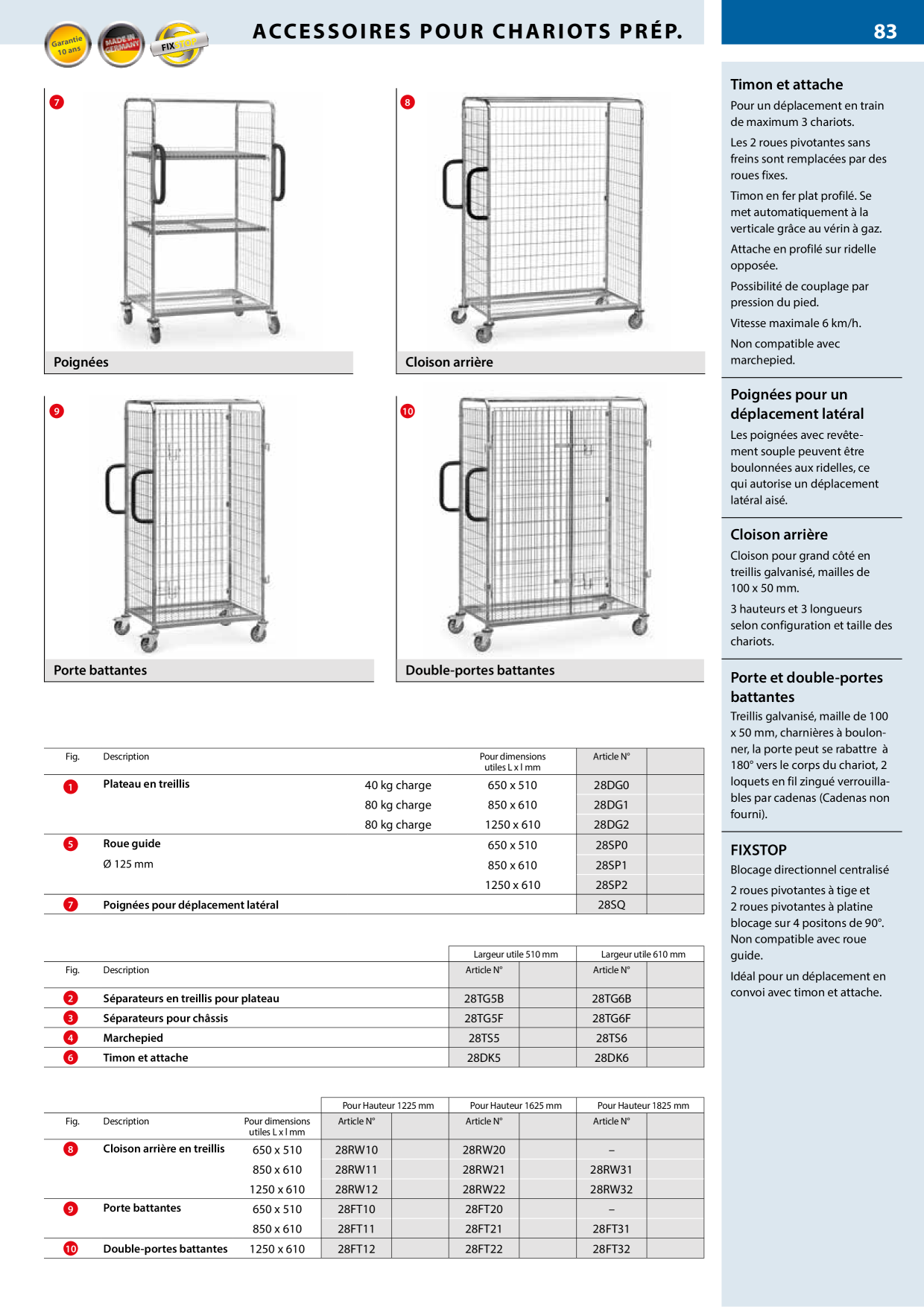 Catalog Overview Image