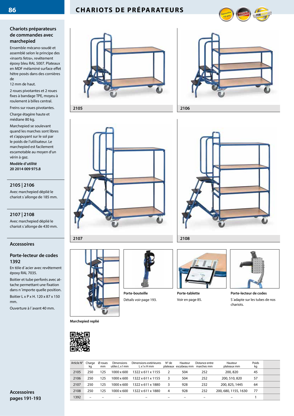 Catalog Overview Image