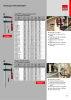 Bessey Katalog Spanntechnik und Schneidetechnik NR.: 572 Seite 15