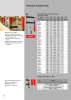 Bessey Katalog Spanntechnik und Schneidetechnik NR.: 572 Seite 16