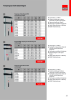 Bessey Katalog Spanntechnik und Schneidetechnik NR.: 572 Seite 17