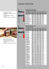 Bessey Katalog Spanntechnik und Schneidetechnik NR.: 572 Seite 18