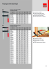 Bessey Katalog Spanntechnik und Schneidetechnik NR.: 572 Seite 19