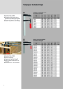 Bessey Katalog Spanntechnik und Schneidetechnik NR.: 572 Seite 20