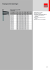 Bessey Katalog Spanntechnik und Schneidetechnik NR.: 572 Seite 21