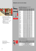 BESSEY Main Catalogue Clamping- and Cutting Technology NO.: 573 Page 16