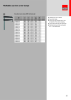 BESSEY Main Catalogue Clamping- and Cutting Technology NO.: 573 Page 21