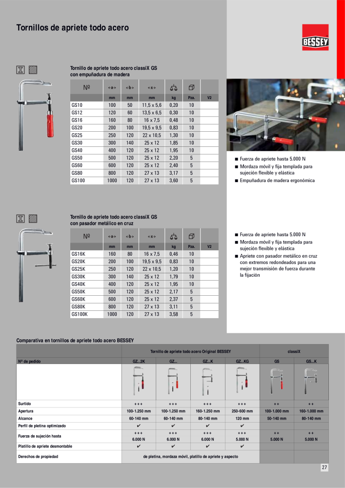 BESSEY Catálogo general Tecnología de Sujeción y de Corte Nº: 576 - Página 27