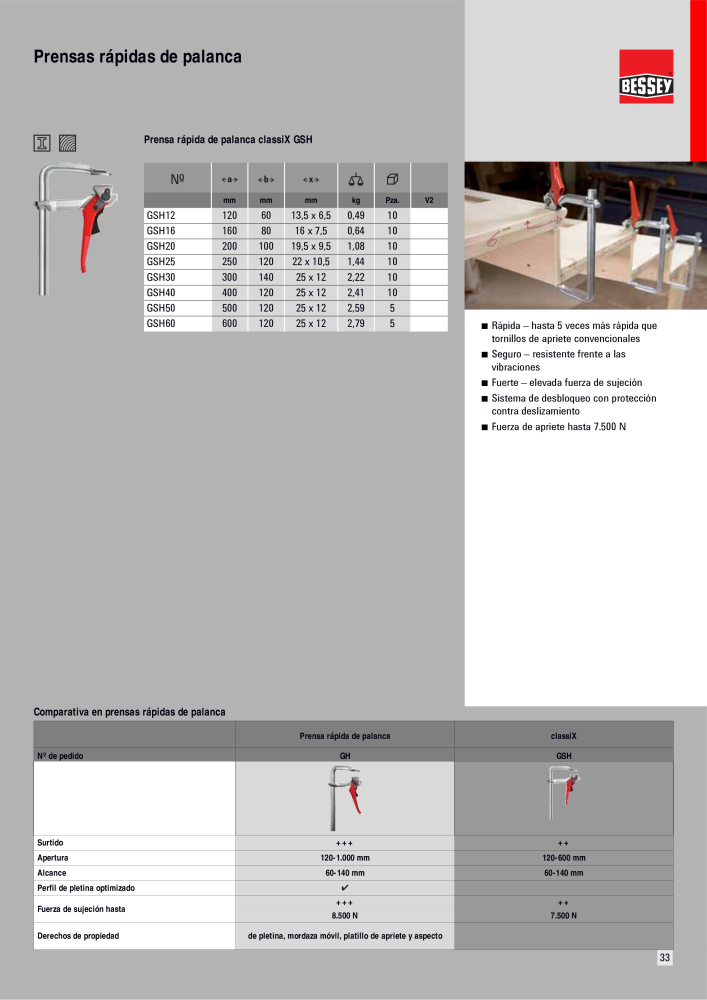 BESSEY Catálogo general Tecnología de Sujeción y de Corte Nº: 576 - Página 33
