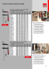 BESSEY Catálogo general Tecnología de Sujeción y de Corte Nº: 576 Página 15