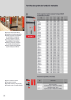 BESSEY Catálogo general Tecnología de Sujeción y de Corte Nº: 576 Página 16