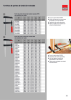 BESSEY Catálogo general Tecnología de Sujeción y de Corte Nº: 576 Página 19