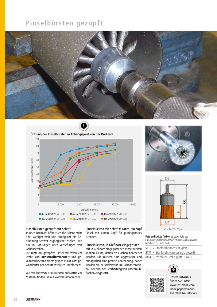 Lessmann Hauptkatalog NO.: 578 - Page 82