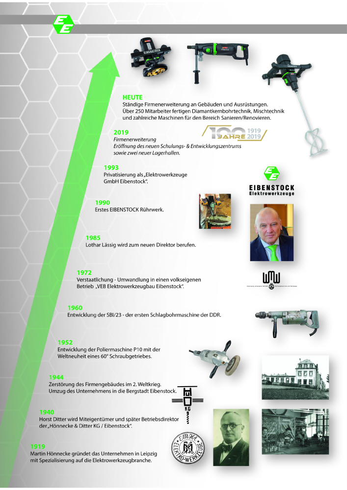 Eibenstock Hauptkatalog Elektrowerkzeuge NO.: 579 - Page 2