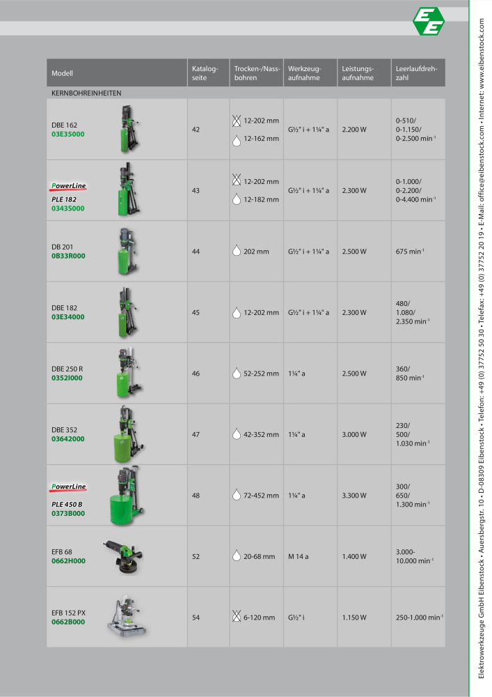Eibenstock Hauptkatalog Elektrowerkzeuge Nº: 579 - Página 20